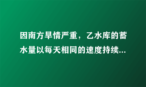 因南方旱情严重，乙水库的蓄水量以每天相同的速度持续减少，为缓解旱情，北方甲水库立即以管道运输的方式给予以支援下图是两水库的蓄水量y（万米3）与时间x（天）之间的函数图象，在单位时间内，甲水库的放水量与乙水库的进水量相同（水在排放、接收以及输送过程中的损耗不计），通过分析图象回答下列问题： （1）甲水库每天的放水量是多少万立方米？（2）在第几天时甲水库输出的水开始注入乙水库？此时乙水库的蓄水量为多少万立方米？ （3）求直线AD的解析式。