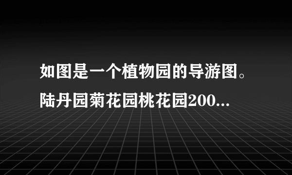 如图是一个植物园的导游图。陆丹园菊花园桃花园200m300m260m|240m250m240m210m树林150m科技馆碧水湖l50m160m盆景园400m月季园(1)从月季园到菊花园有几条路可走?最近的路是多少米?(2)小明从科技馆到菊花园至少要走多少米?(3)小东从盆景园到树林，走其中最短的路要5分钟，平均每分钟走多少米?