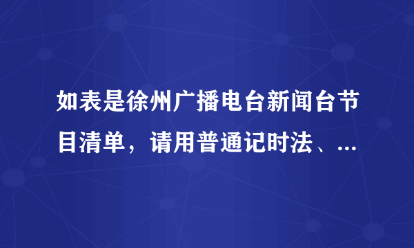 如表是徐州广播电台新闻台节目清单，请用普通记时法、$24$时记时法表示下面时刻。节日《纪实》《彭城故事》《我爱我家》《读书时间》普通记时法早上$4:30$______
   下午$2:10$______
   $24$时记时法______
   $7:50$______
   $22:10$