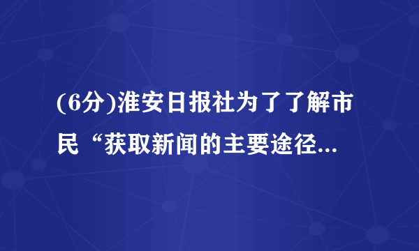 (6分)淮安日报社为了了解市民“获取新闻的主要途径”,开展了一次抽样调查,根据调查结果绘制了如图三种不完整的统计图表.请根据图表信息解答下列问题:(1)统计表中的m=     ,n=     ;(2)并请补全条形统计图;(3)若该市约有80万人,请你估计其中将“电脑上网”和“手机上网”作为“获取新闻的主要途径”的总人数.