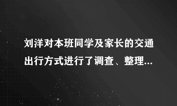 刘洋对本班同学及家长的交通出行方式进行了调查、整理，绘制了统计表。上、下班（上、放学）交通方式统计表 爸爸妈妈学生合计公交车1410630私家车1151026自行车48214步行6121735（1）选用（）、（）和（）这3种交通出行方式属于绿色出行。（2）参加调查的学生中，选择绿色出行方式的人数占学生总人数的百分之几？（百分号前保留一位小数）（3）参加调查的全部人员中，选择绿色出行方式的人数占参加调查总人数的百分之几？（百分号前保留一位小数）（4）看了这份统计表，你有什么好的建议？