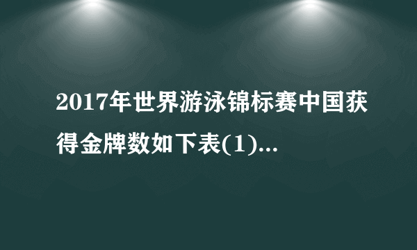 2017年世界游泳锦标赛中国获得金牌数如下表(1)获得的    牌和    牌的数量同样多(2)获得的金牌和银牌的数量和比铜牌多    枚(3)获得的金牌数是铜牌的几倍？