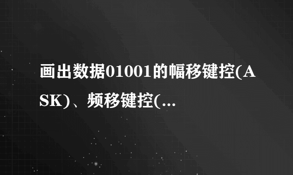 画出数据01001的幅移键控(ASK)、频移键控(FSK)、相移键控(PSK)？