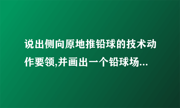 说出侧向原地推铅球的技术动作要领,并画出一个铅球场地示意图。